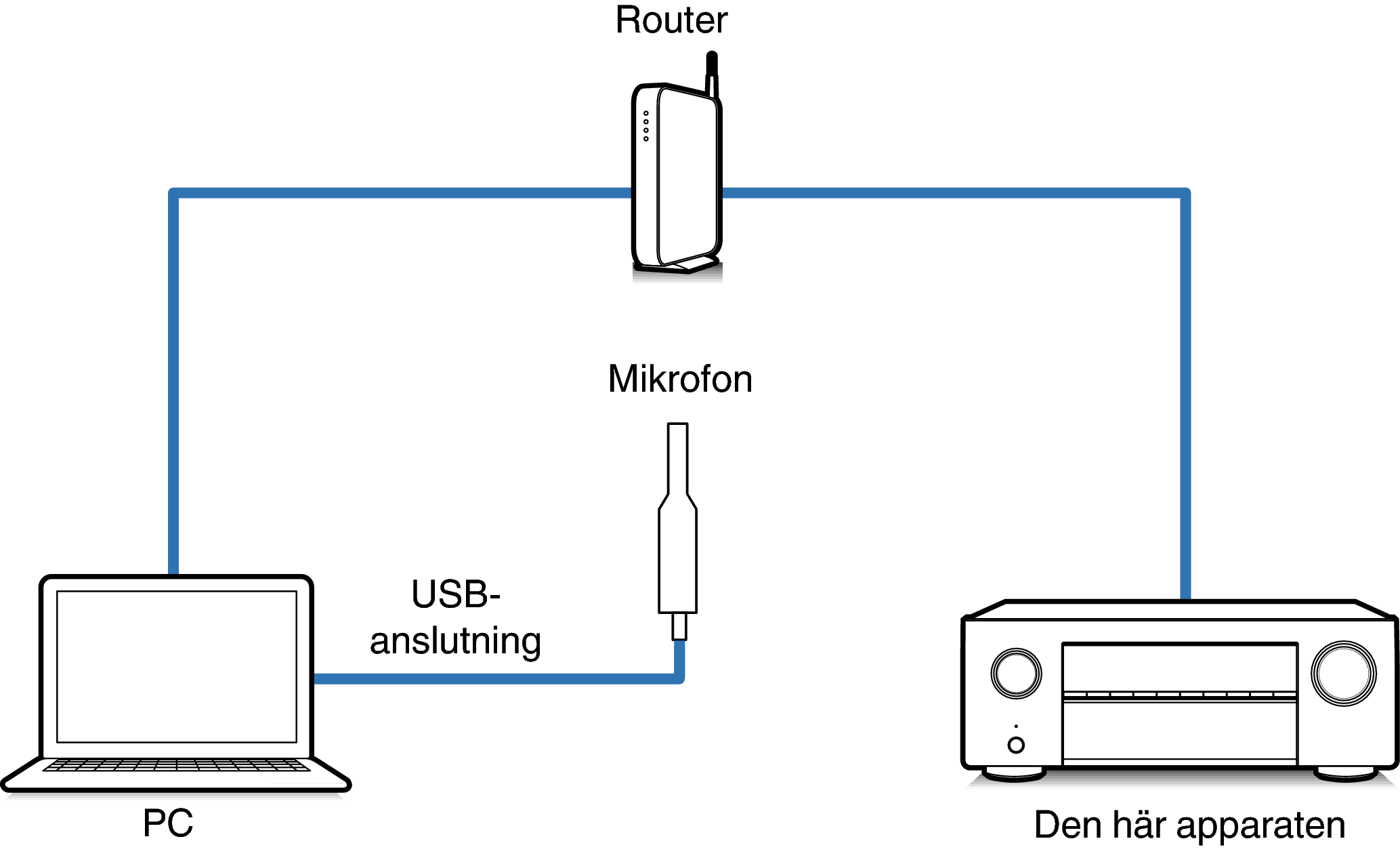 Connect Mic1